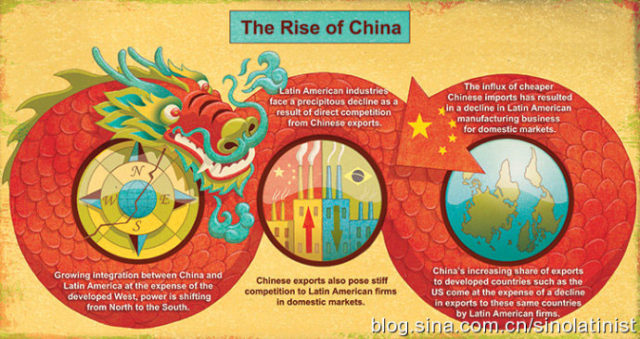 Latin America - The China Story